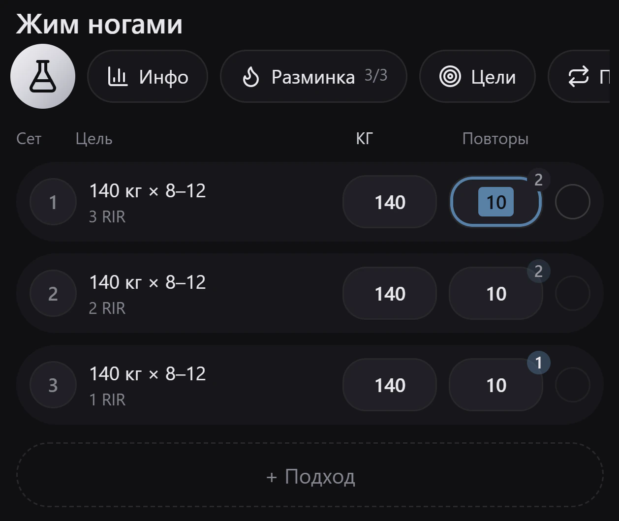 Жим ногами: три подхода по 140 кг на 8–12 повторов с запасом 3, 2 и 1 повтор